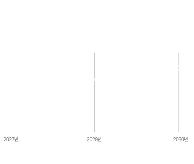 이제는 선택이 아닌 필수 입니다.